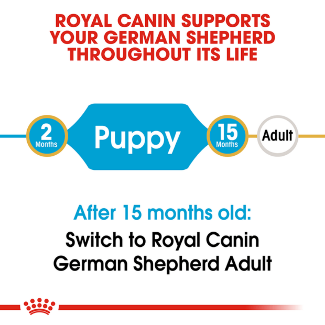 Royal Canin German Shepherd Junior Dry Puppy Food-6
