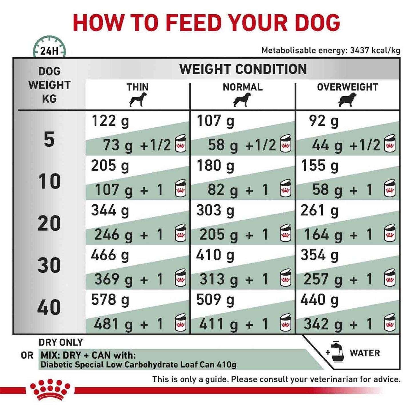 Royal Canin Diabetic Dry Dog Food - 1.5 kg - Heads Up For Tails