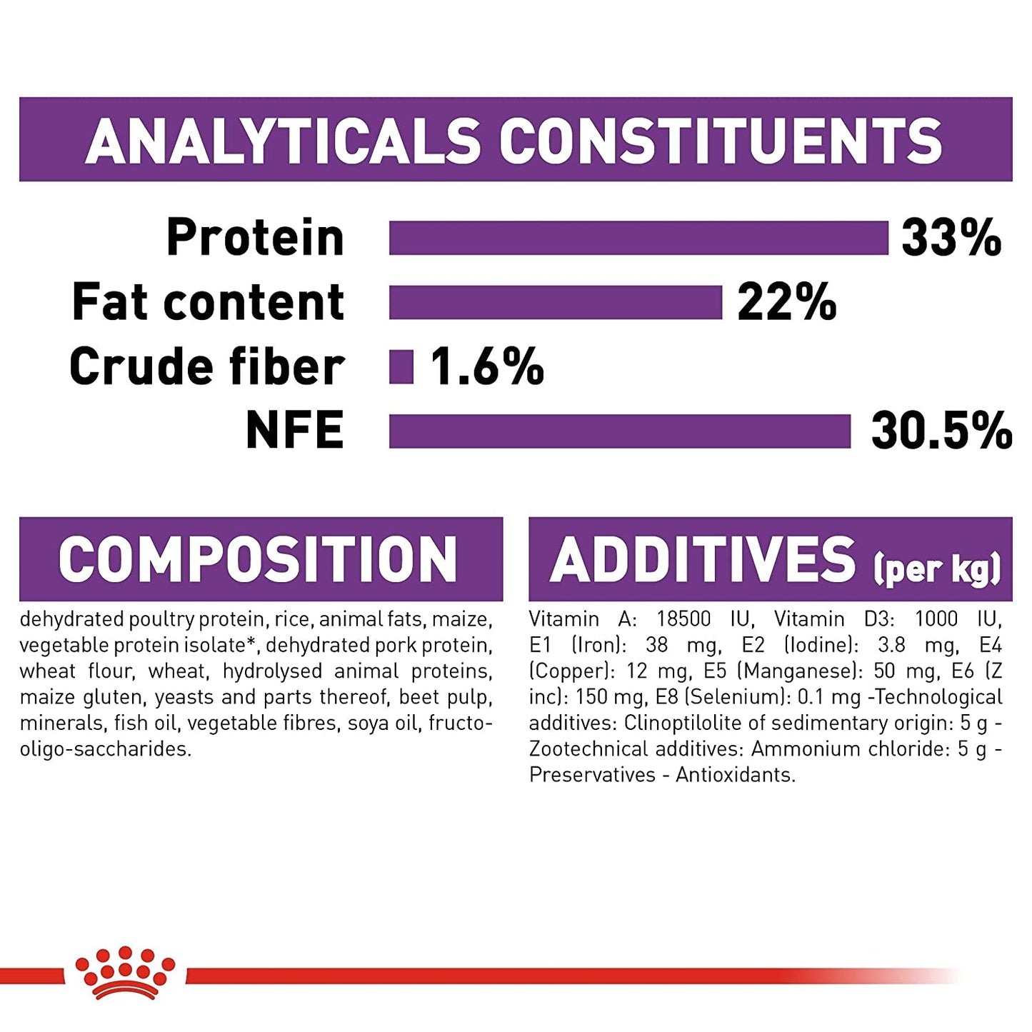 Royal Canin Sensible 33 Dry Cat Food - 2 kg-6