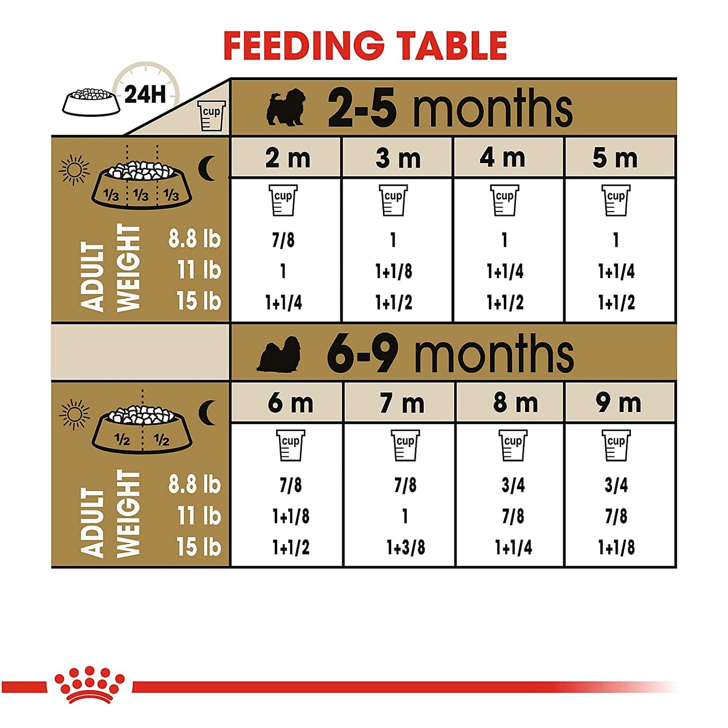 Royal Canin Shih Tzu Dry Puppy Food - 1.5 kg-4