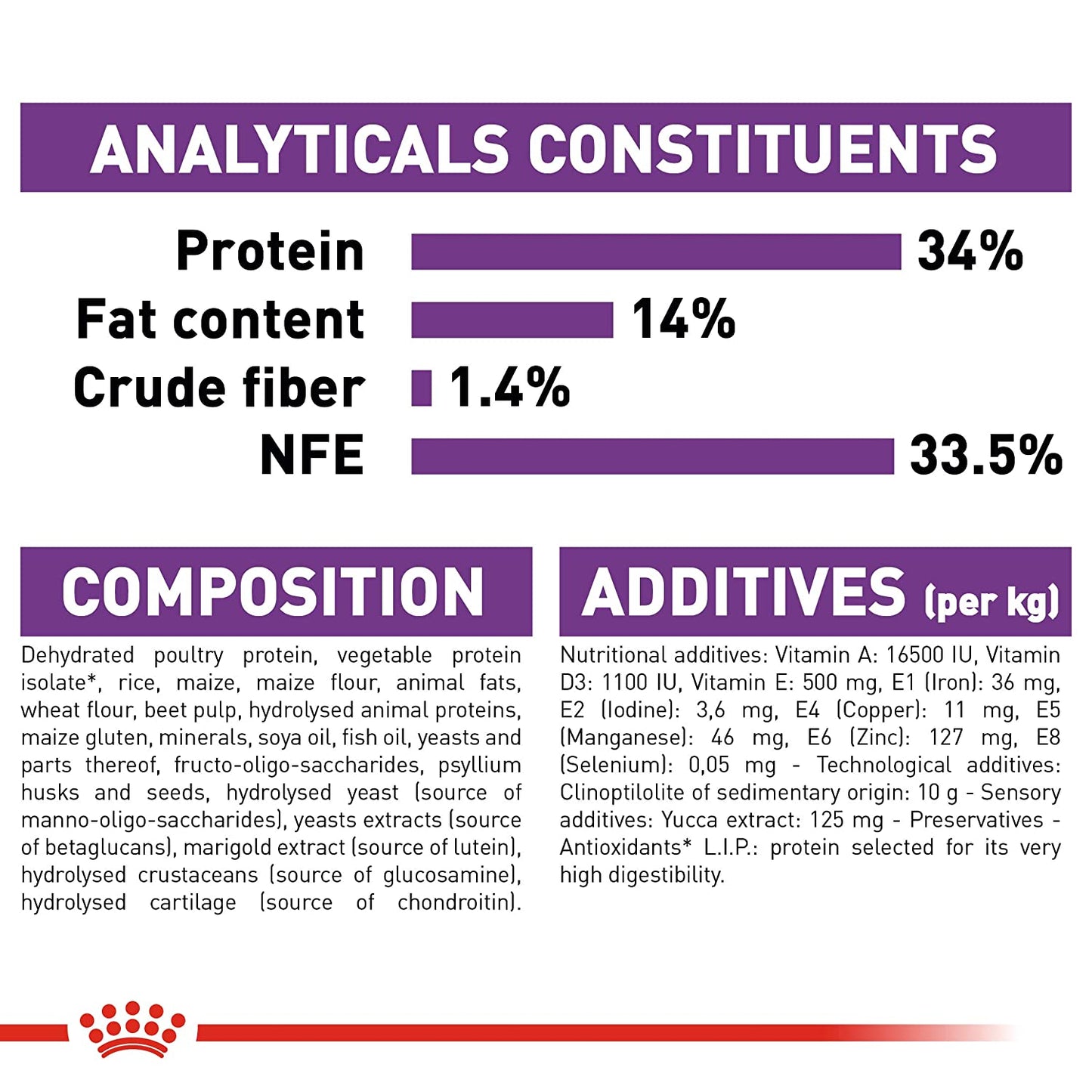 Royal Canin Giant Breed Dry Puppy Food-6