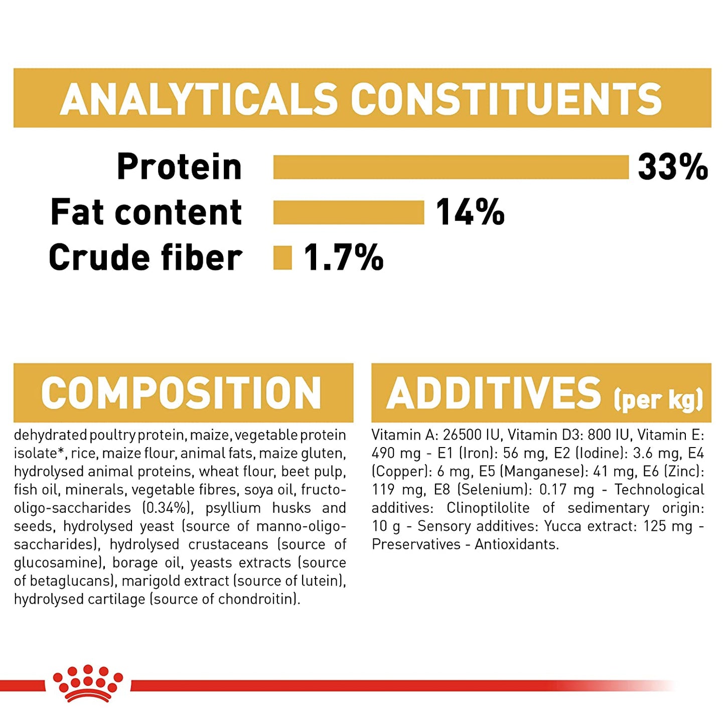 Royal Canin Labrador Retriever Dry Puppy Food-7