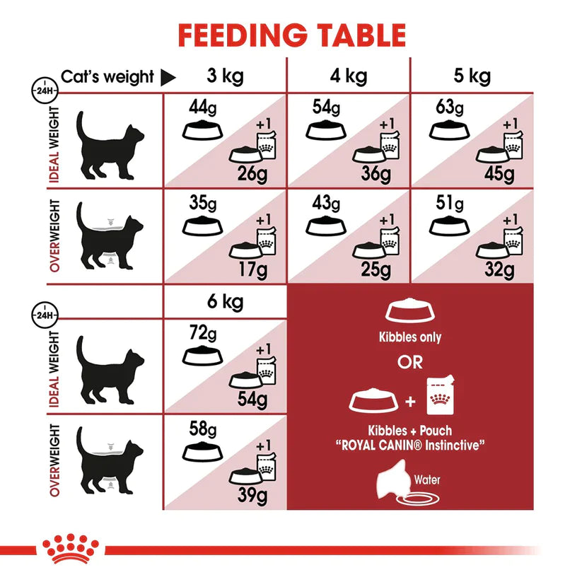 Royal Canin Super Saver Combo - Heads Up For Tails