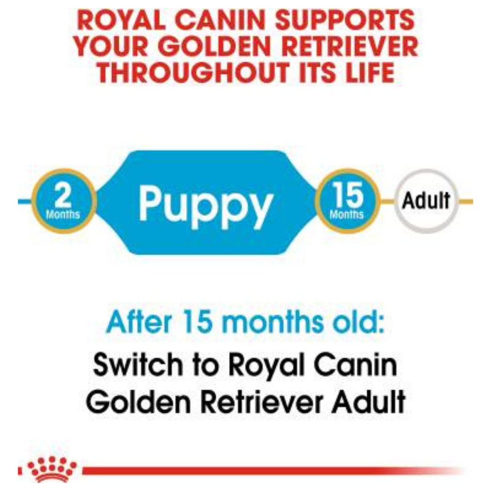 Royal Canin Golden Retriever Junior Dry Puppy Food-6