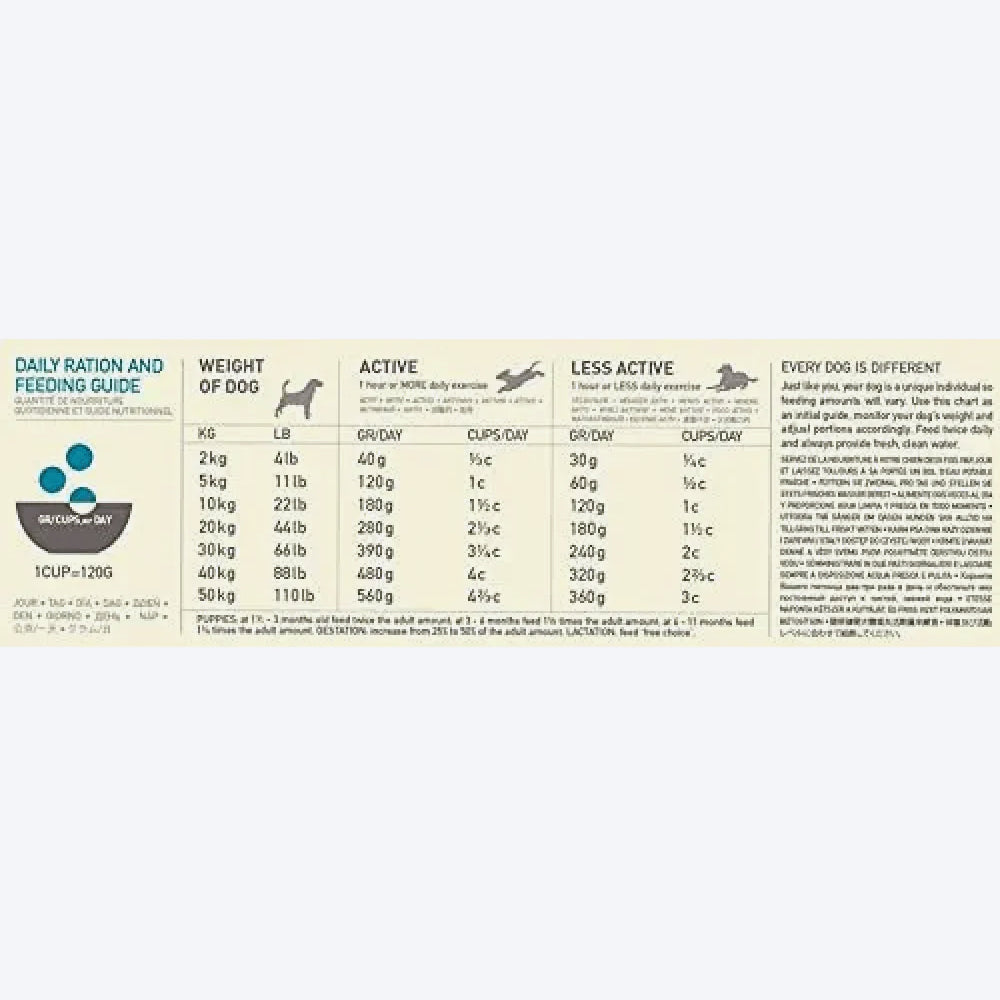 Acana Wild Coast Fish Formula Dry Dog Food - All Breeds & Ages_03