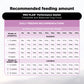 PURINA PRO PLAN Performance Starter Kit Dry Food For Puppy - Heads Up For Tails