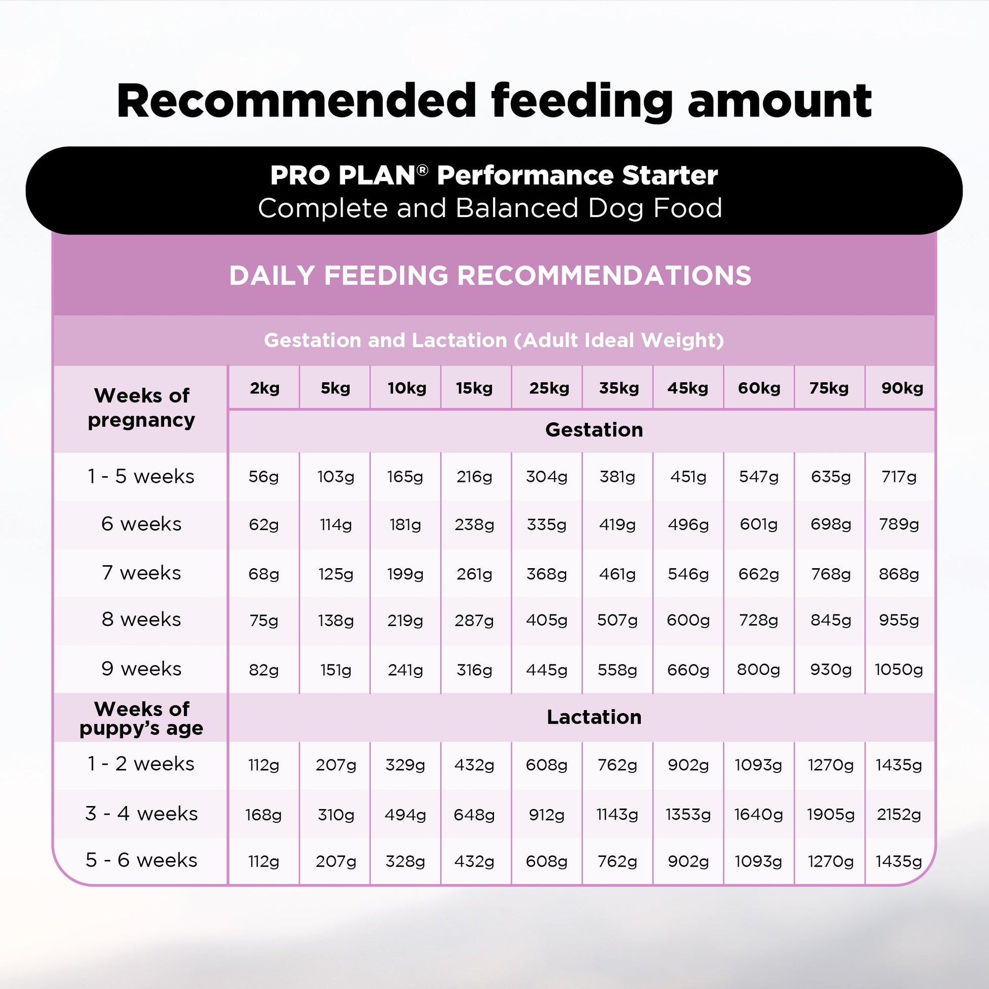 PURINA PRO PLAN Performance Starter Kit Dry Food For Puppy - Heads Up For Tails