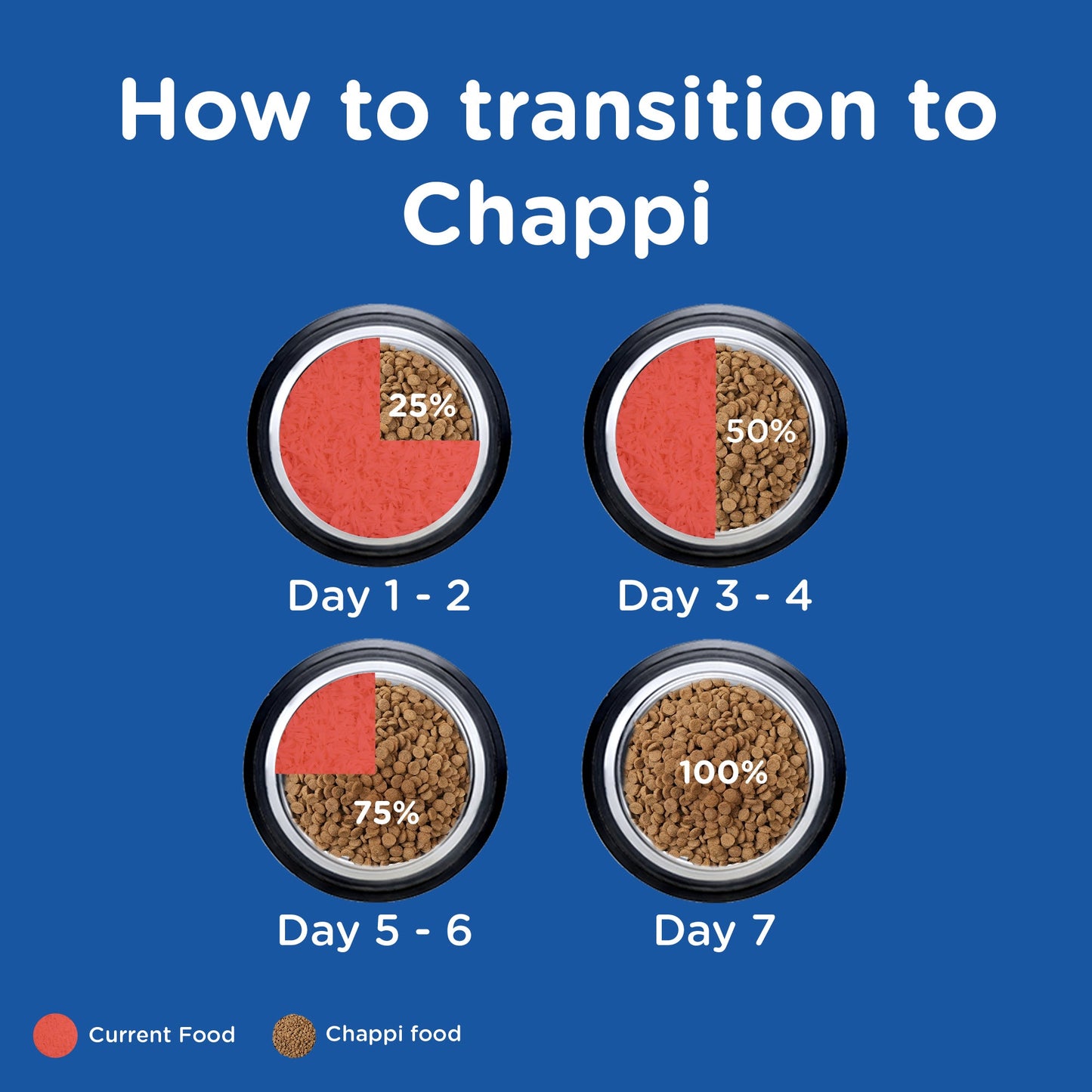 Chappi Adult (1+ Years) Dry Dog Food - Chicken and Rice - Heads Up For Tails