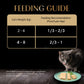 Sheba Chicken Premium Loaf Wet Kitten Food - 70 gm Packs