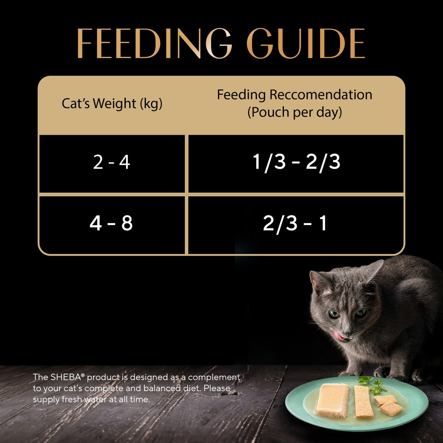 Sheba Chicken Premium Loaf Wet Kitten Food - 70 gm Packs