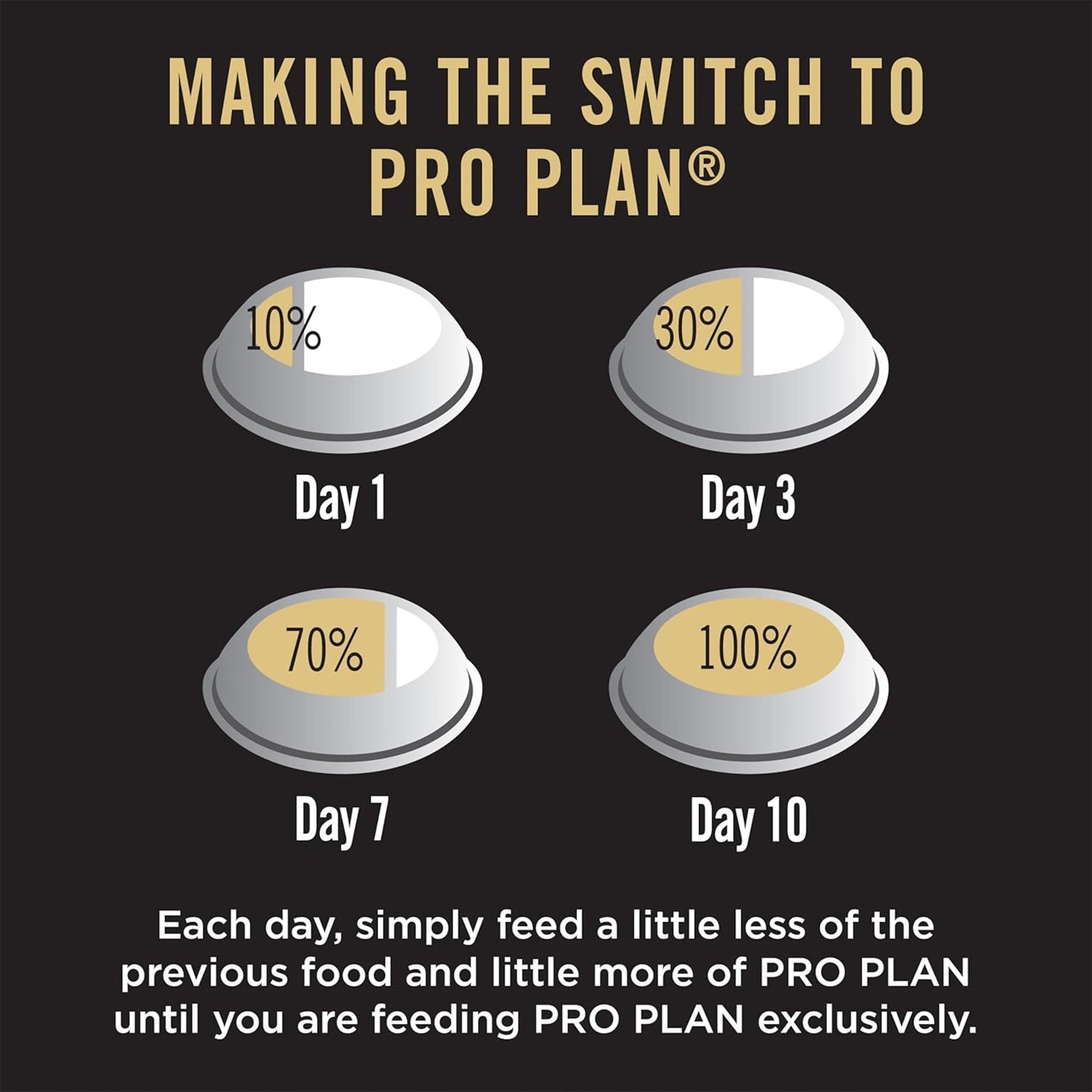 PURINA PRO PLAN Medium Breed Dry Food For Puppy - Heads Up For Tails