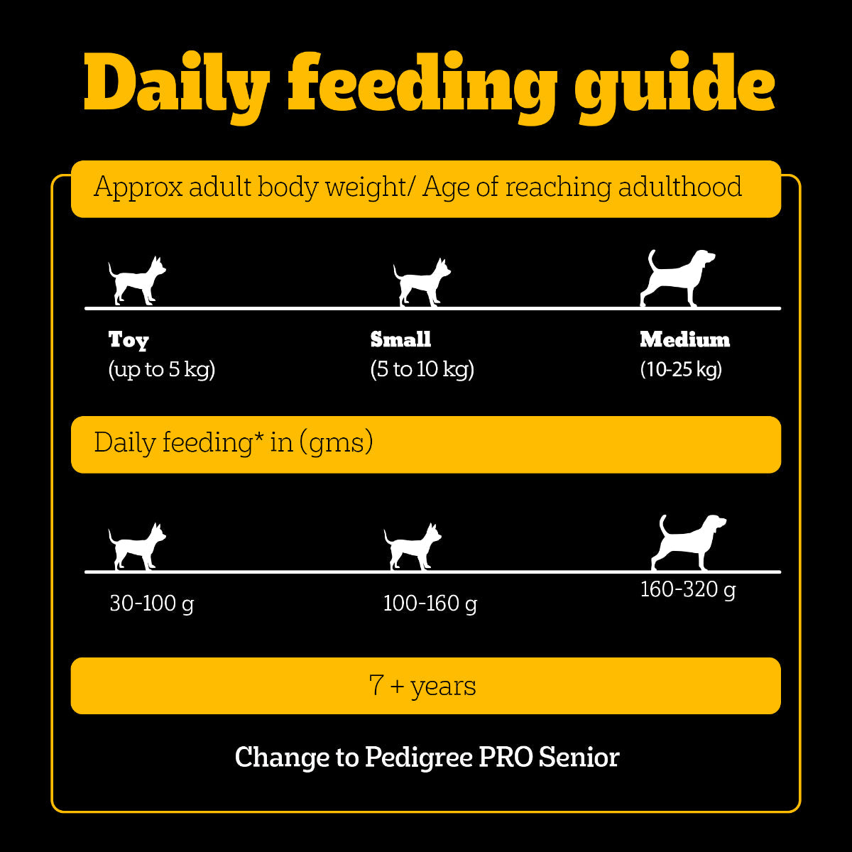 Pedigree PRO Expert Nutrition Adult Small Breed Dogs (9 Months Onwards) Dry Dog Food - Heads Up For Tails