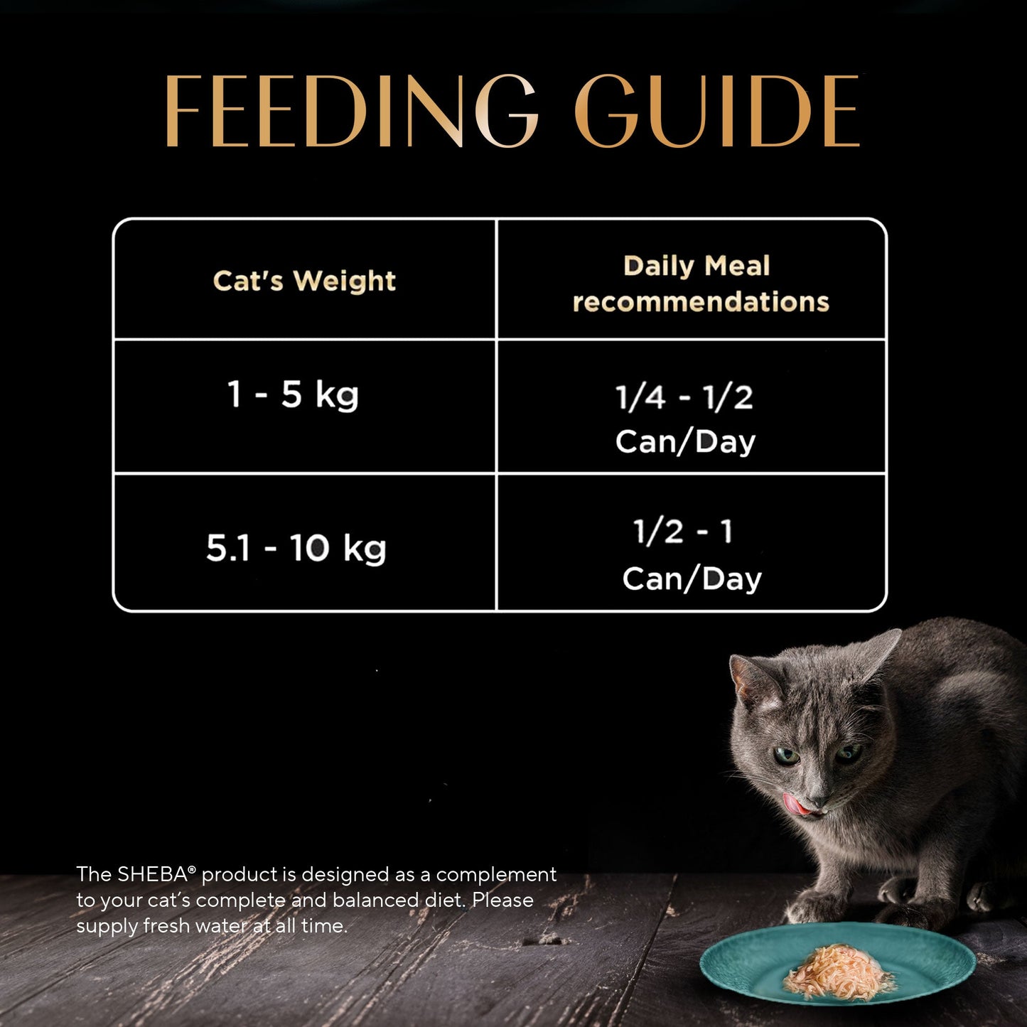 Sheba Deluxe Premium (1+ Years) Succulent Chicken Breast in Gravy Adult Wet Cat Food - 85 gm Packs - Heads Up For Tails