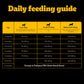 Pedigree PRO Expert Nutrition Small Breed (2-9 Months) Dry Puppy Food - Heads Up For Tails