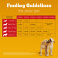 Pedigree Chicken & Milk Puppy Dry Dog Food (Contains 37 Essential Nutrients)