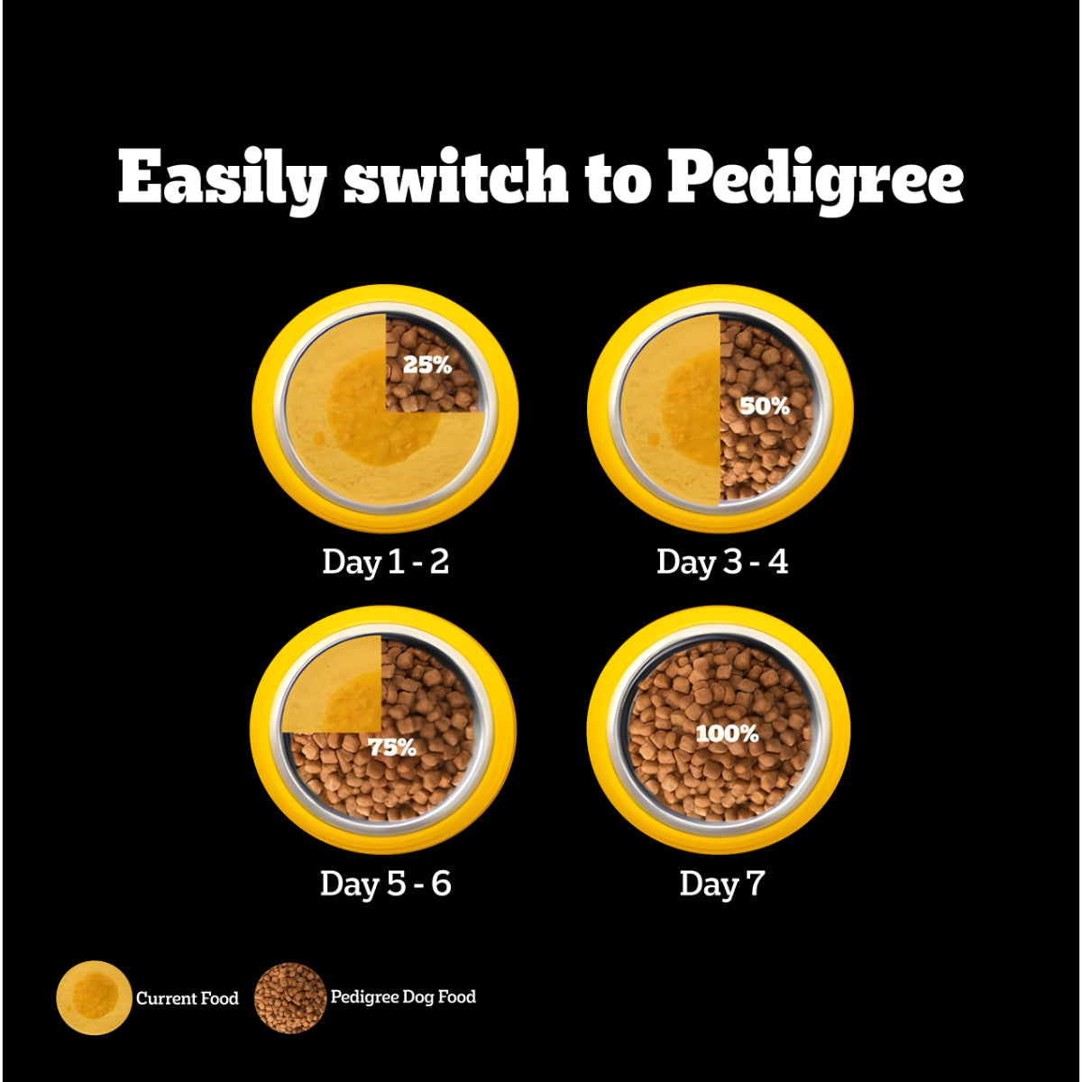 Pedigree PRO Expert Nutrition Active Adult Dry Dog Food - Heads Up For Tails