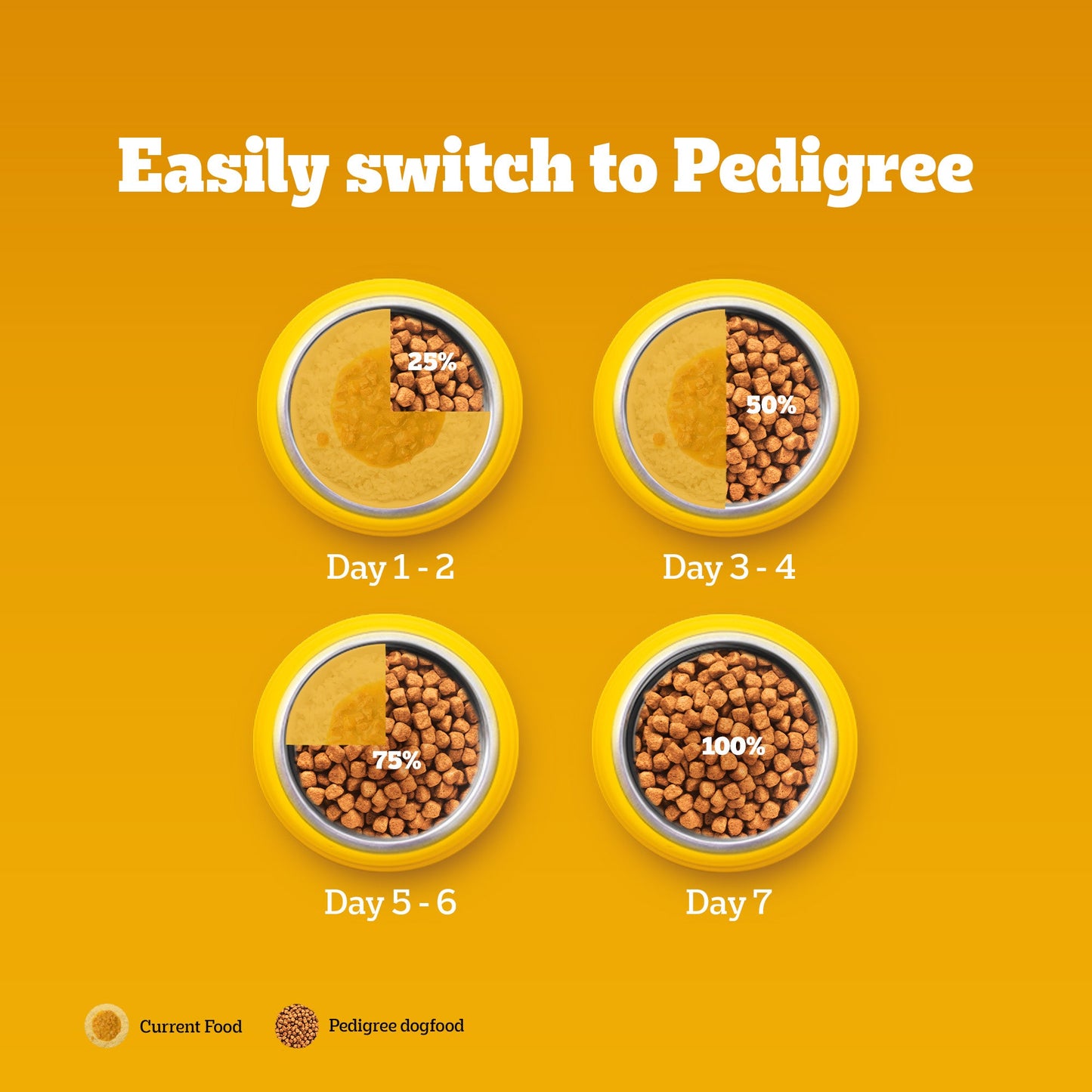 Pedigree Meat & Rice Dry Food For Adult Dog