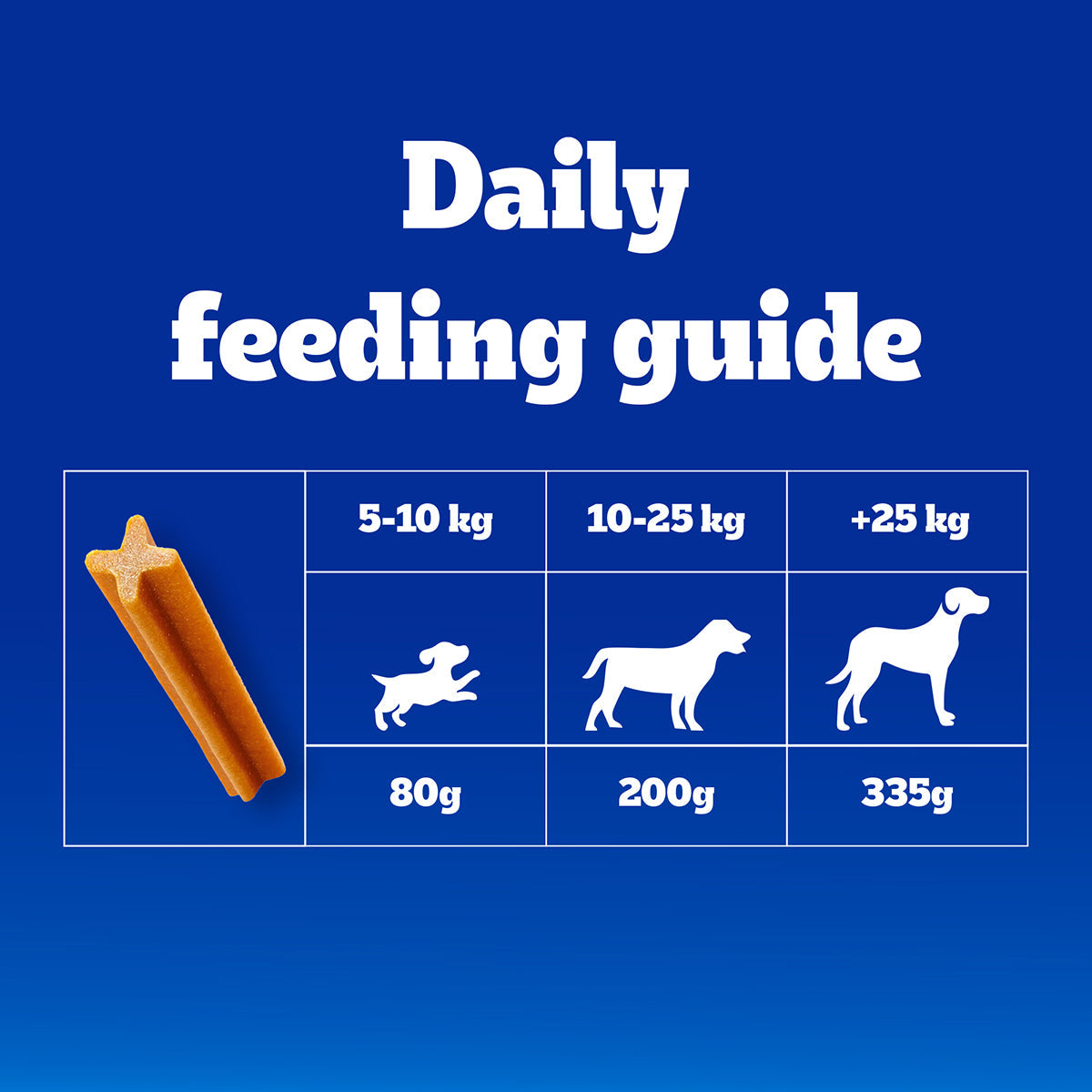 Pedigree Dentastix Dog Treat Weekly Pack For Medium Breed - 180 g - Heads Up For Tails
