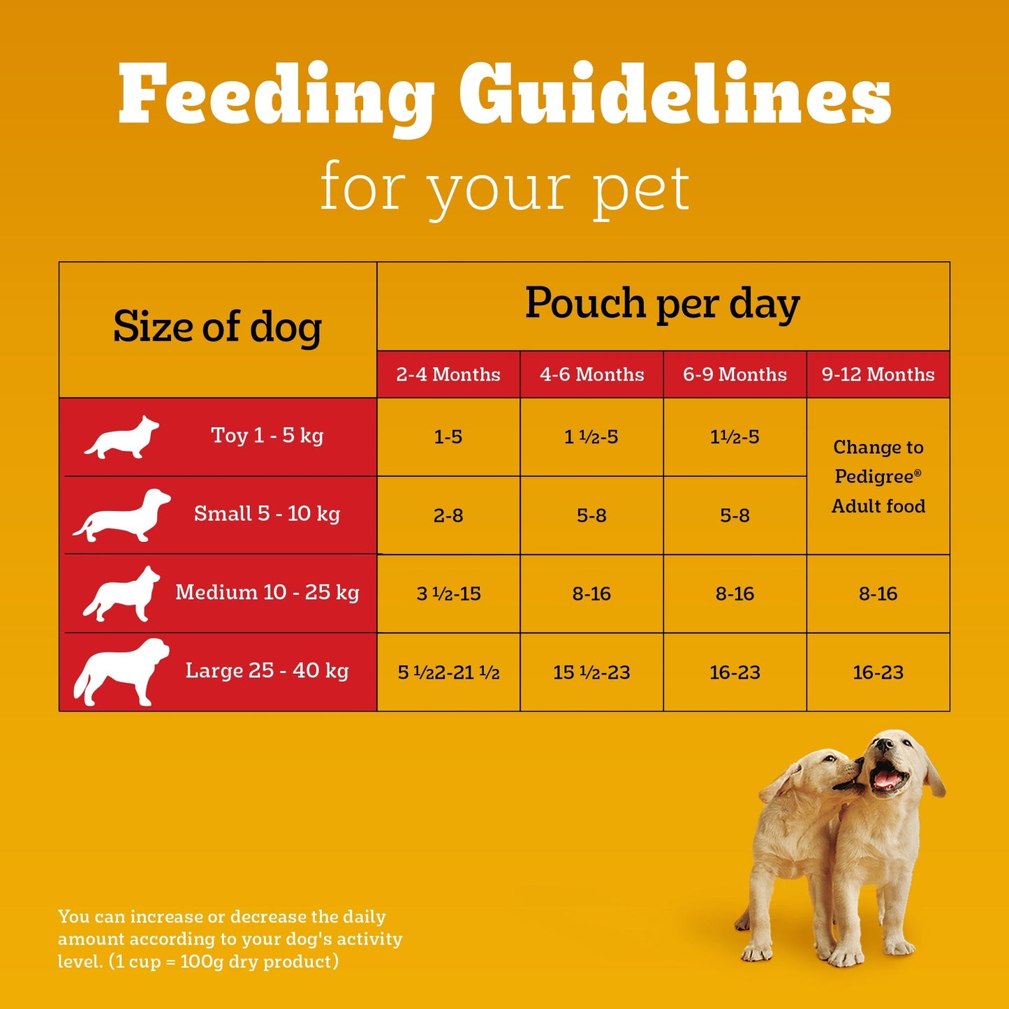 Pedigree Lamb Chunks In Gravy Puppy Wet Food - 70 g - Heads Up For Tails