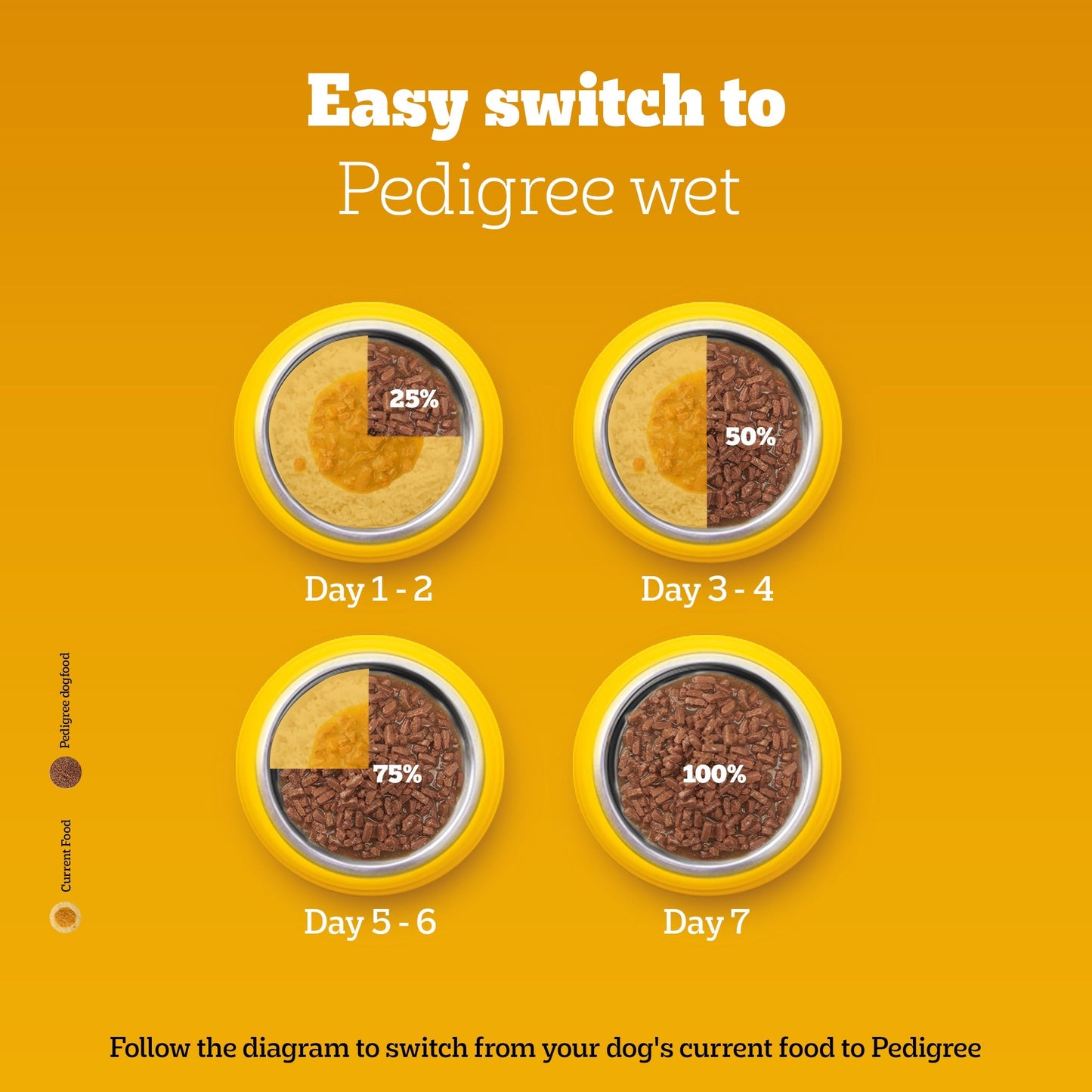 Pedigree Roasted Lamb Chunks In Gravy Adult Dog Wet Food - 130 g - Heads Up For Tails