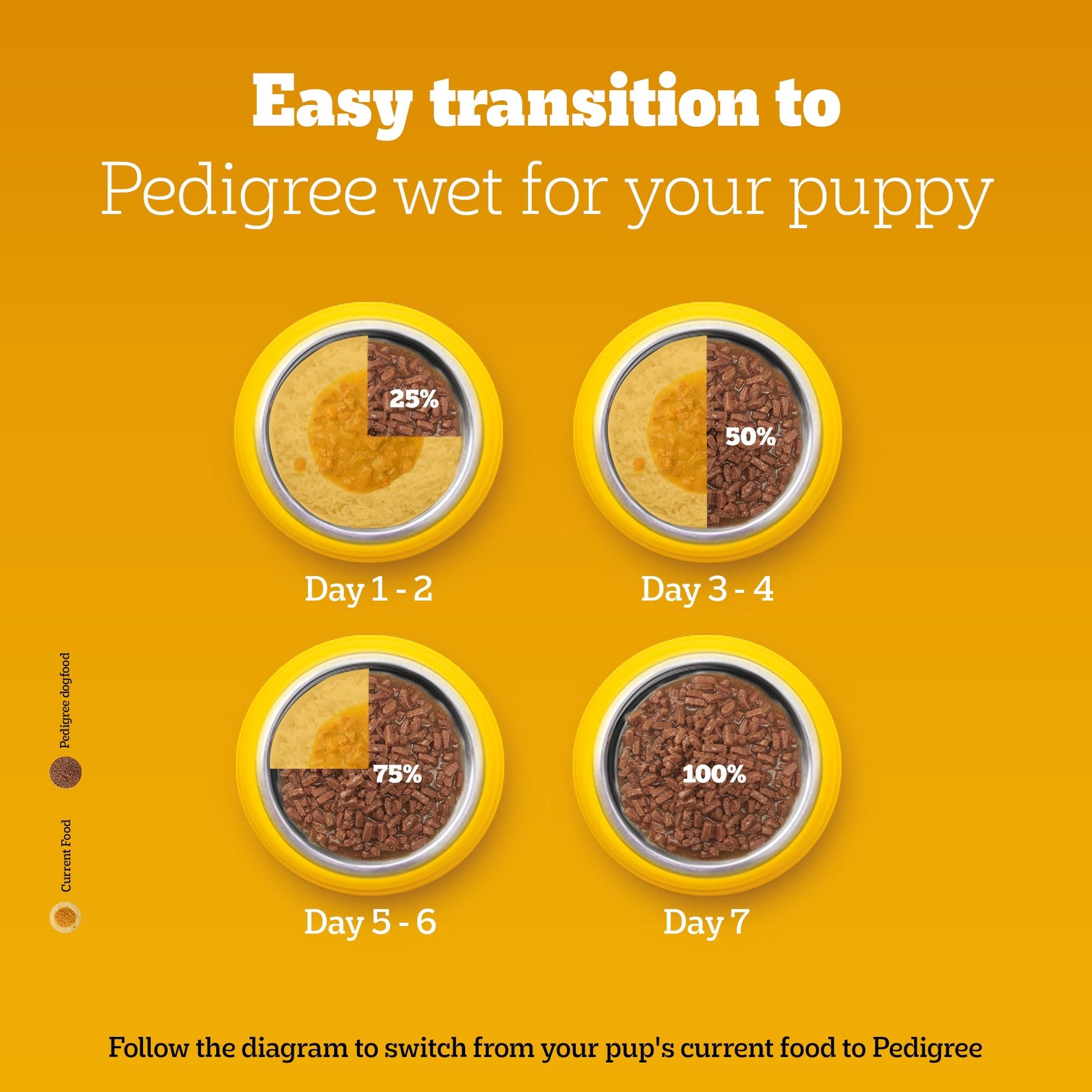 Pedigree Chicken & Liver Chunks in Gravy with Vegetables Wet Puppy Food - 70Gm Packs - Heads Up For Tails