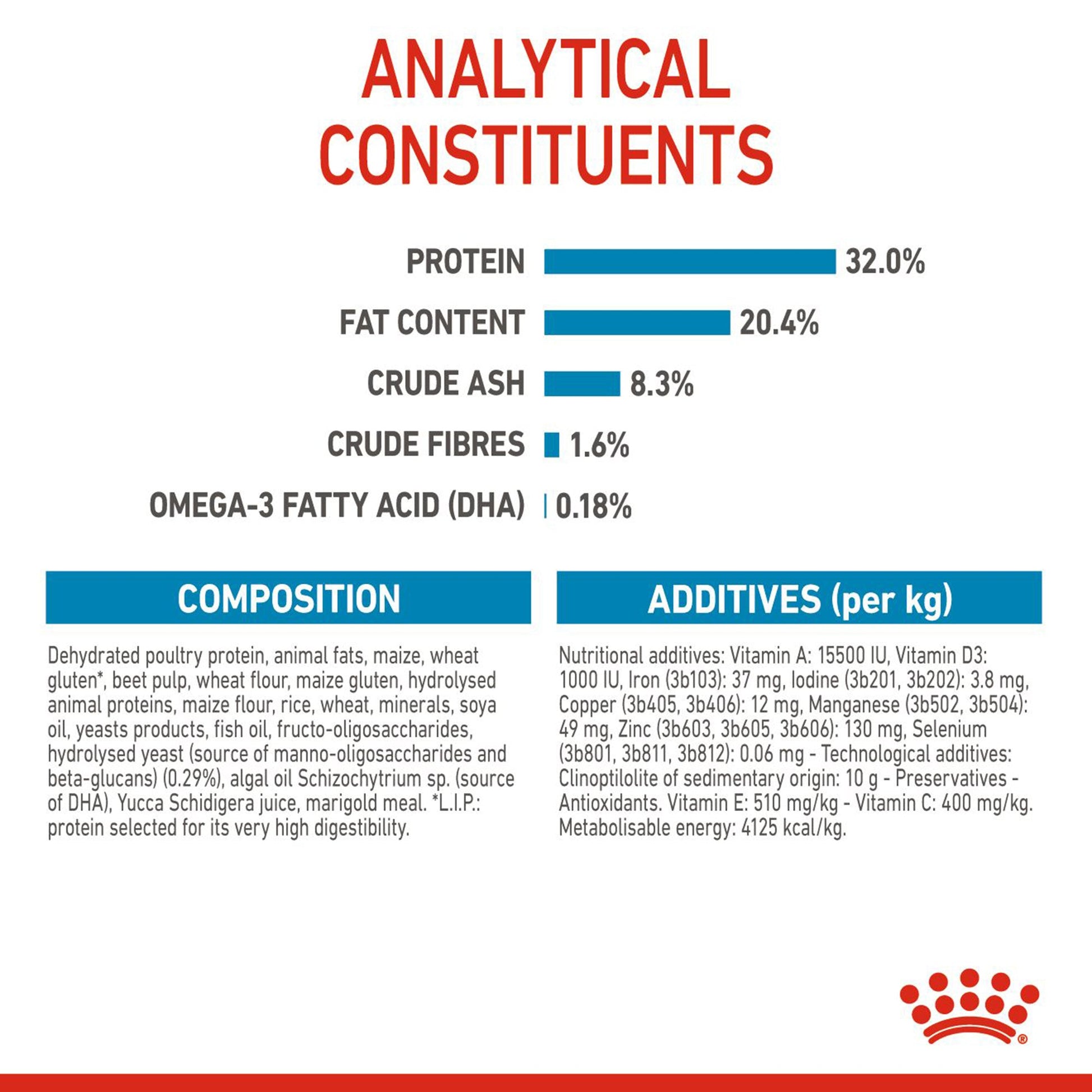 Royal Canin Medium Puppy Dry Dog Food - Heads Up For Tails