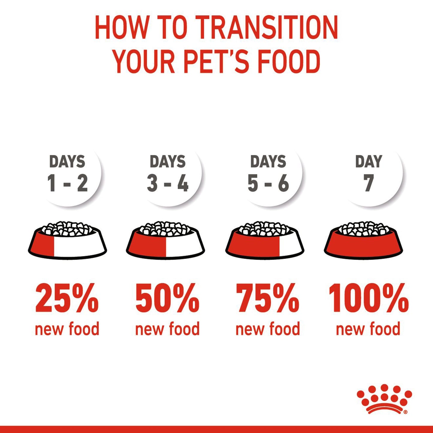 Royal Canin Medium Puppy Dry Dog Food - Heads Up For Tails