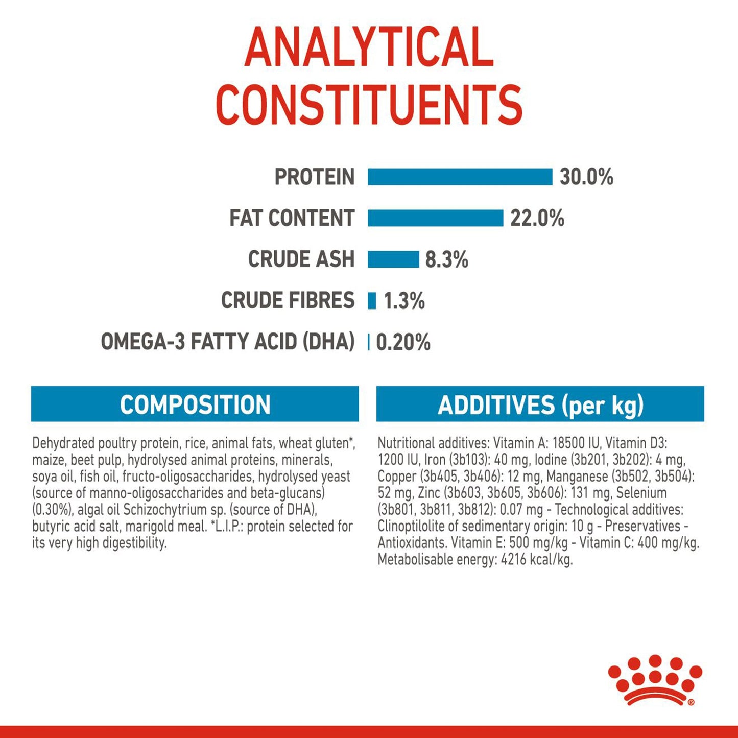 Royal Canin Medium Starter Dry Dog Food - Heads Up For Tails