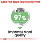 Royal Canin Maxi Digestive Care Dry Food For Dog - 3 kg - Heads Up For Tails