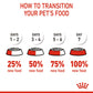Royal Canin Giant Junior Dry Dog Food - Heads Up For Tails