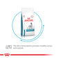Royal Canin Veterinary Diet Hypoallergenic Dry Food For Dog - Heads Up For Tails