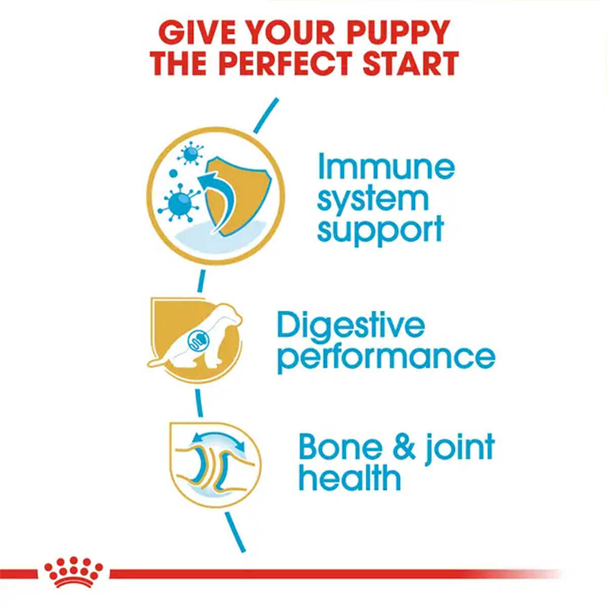 Royal Canin German Shepherd Puppy Dry Food - Heads Up For Tails