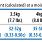 Farmina N&D Quinoa Digestion Grain Free Lamb Fennel & Mint Adult Dry Cat Food - 1.5 kg-3