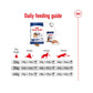 Royal Canin Maxi Adult Dry Dog Food - Heads Up For Tails