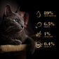 Sheba Chicken Premium Loaf Wet Kitten Food - 70 gm Packs