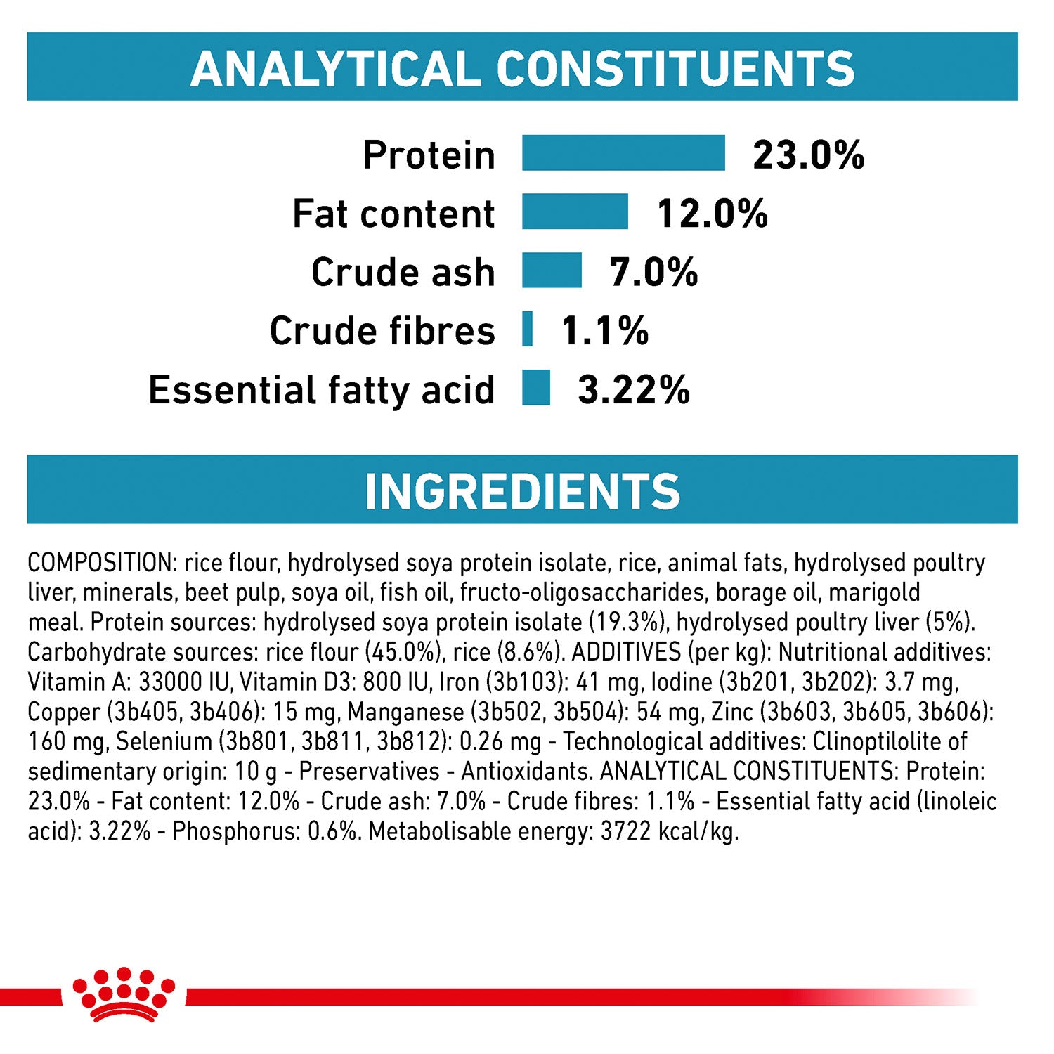 Royal Canin Veterinary Diet Hypoallergenic Dry Food For Dog - Heads Up For Tails