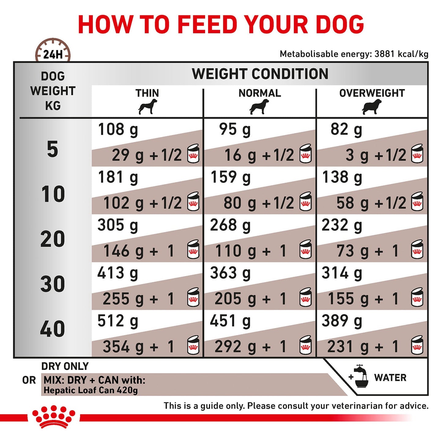 Royal Canin Hepatic Veterinary Diet Dry Food For Dog - 1.5 Kg - Heads Up For Tails