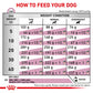 Royal Canin Veterinary Diet Mobility C2P+ Dry Food For Adult Dog - Heads Up For Tails