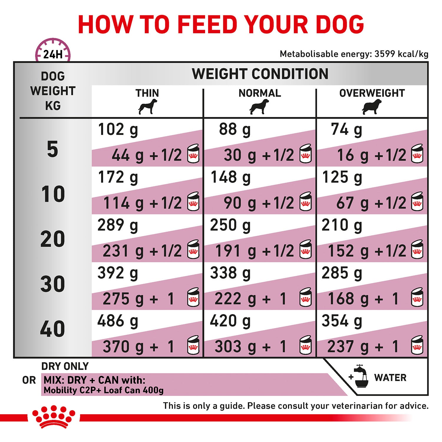 Royal Canin Veterinary Diet Mobility C2P+ Dry Food For Adult Dog - Heads Up For Tails