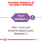Royal Canin Sterilised/Neutered Adult Cat Dry Food - Heads Up For Tails