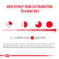 Royal Canin Veterinary Diet Renal Support Dry Food For Cat - 2 Kg - Heads Up For Tails