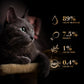 Sheba Rich Premium (1+ Years) Tuna Pumpkin & Carrot In Gravy Adult Wet Cat Food - 70 gm Packs