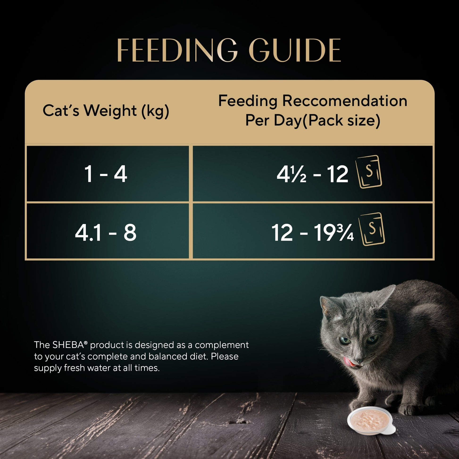 Sheba Melty Spoons Creamy Chicken & Chicken Shreds Treat For Cat - 40 gm Packs - Heads Up For Tails