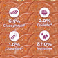 Whiskas Chicken With Salmon In Jelly Wet Food For Junior (2-12 Months) Kitten - 80 gm Pack - Heads Up For Tails