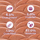 Whiskas Mackerel In Jelly Wet Food For Junior (2-12 Months) Kitten - 80 gm Pack - Heads Up For Tails