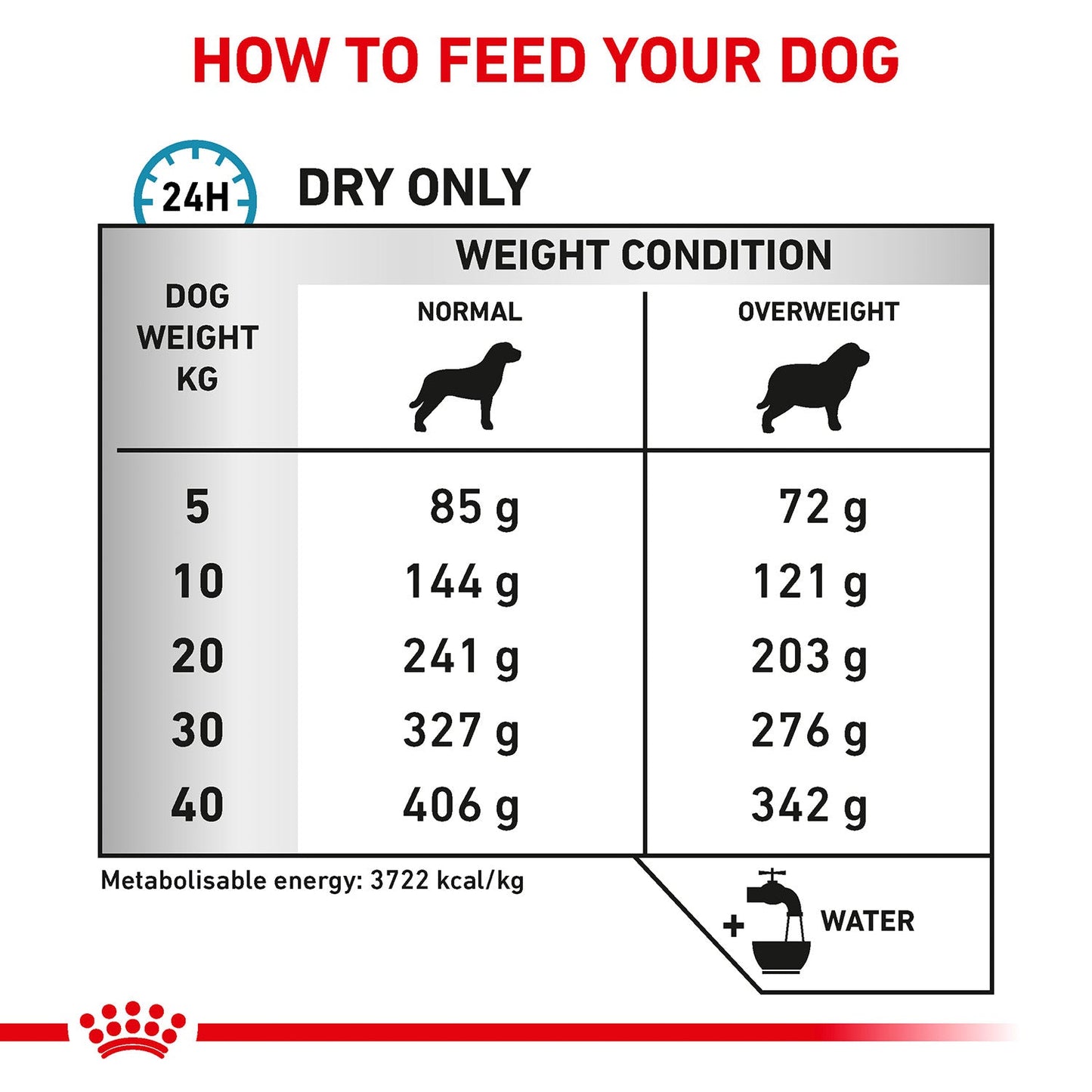 Royal Canin Veterinary Diet Hypoallergenic Dry Food For Dog - Heads Up For Tails