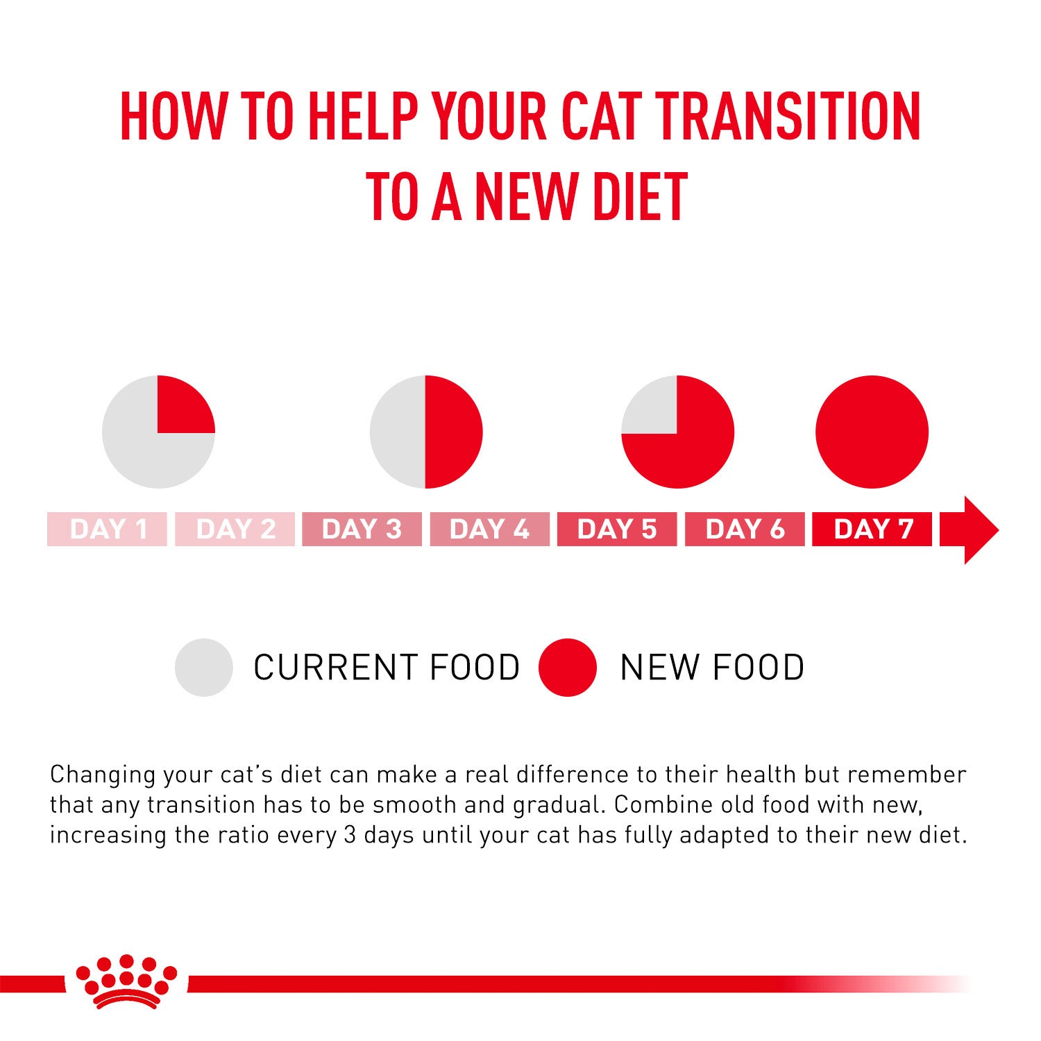 Royal Canin Veterinary Diet Urinary Dry Food For Cat - 1.5 kg - Heads Up For Tails