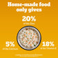 Pedigree Meat & Rice Dry Food For Adult Dog