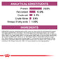 Royal Canin Veterinary Diet Mobility C2P+ Dry Food For Adult Dog - Heads Up For Tails