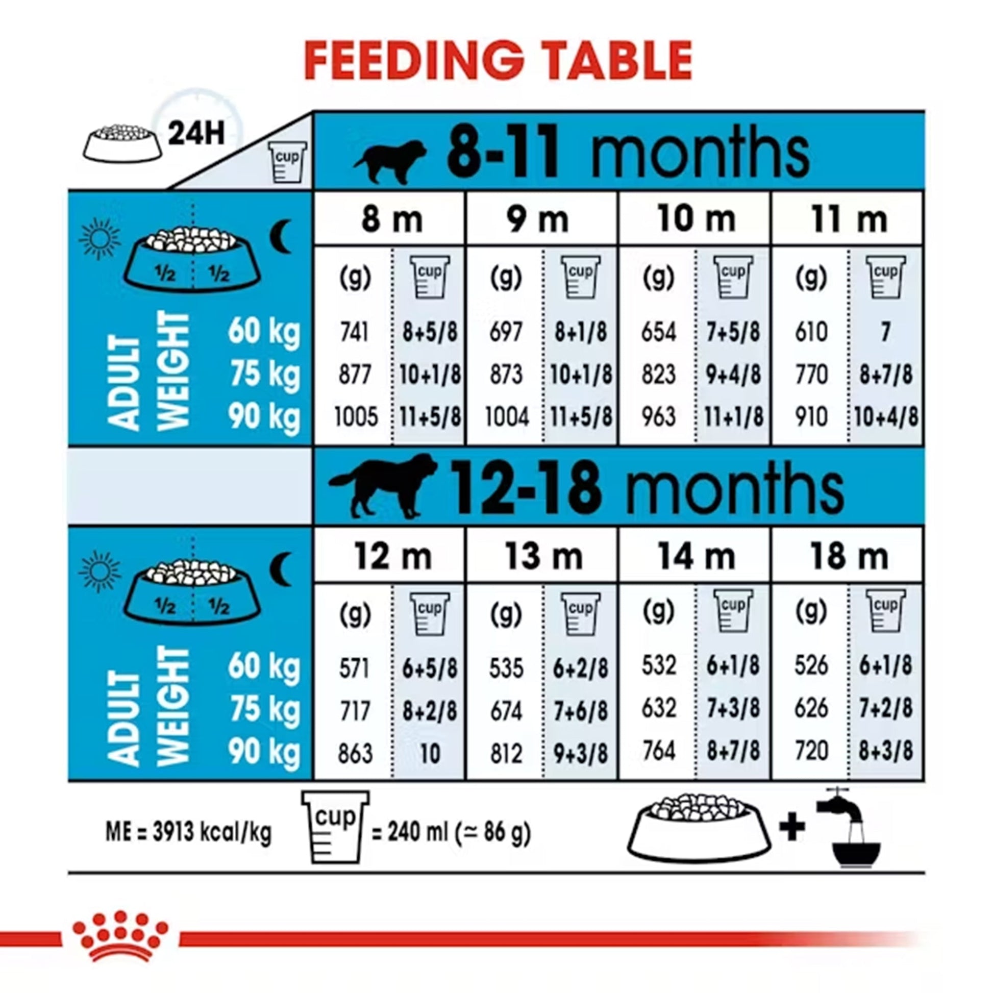 Royal Canin Giant Junior Dry Dog Food - Heads Up For Tails
